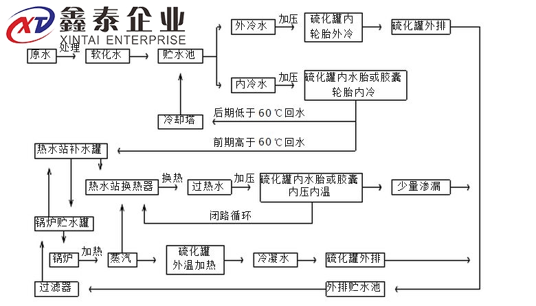 蒸汽黄桃视频APP在线看污原理图